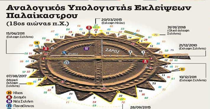 Οι Μίνωες και η αστρονομική τους γνώση, Τί γνώριζαν για το σύμπαν